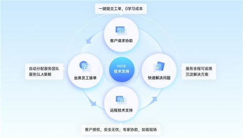 向日葵信息技術(shù)咨詢服務(wù) 構(gòu)建高透明、可管理的下一代技術(shù)支持體系